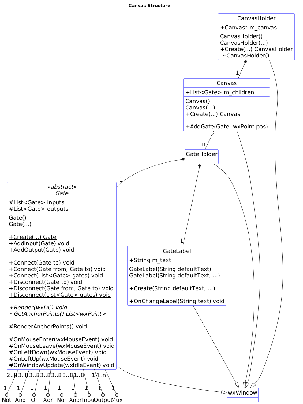 Canvas Structure