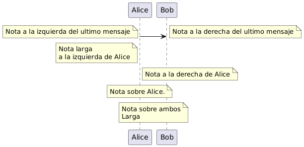 Diagrama de Secuencia Notas