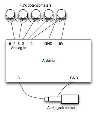 Layout