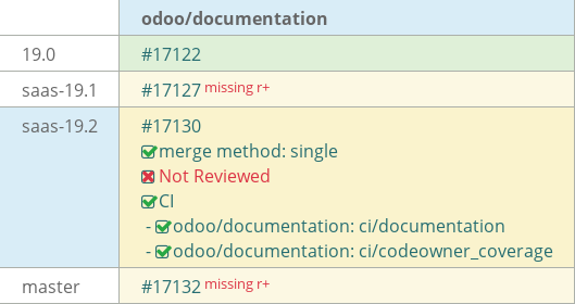 Pull request status dashboard