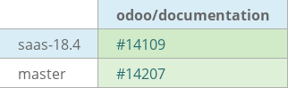 Pull request status dashboard
