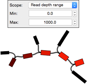 Read depth range