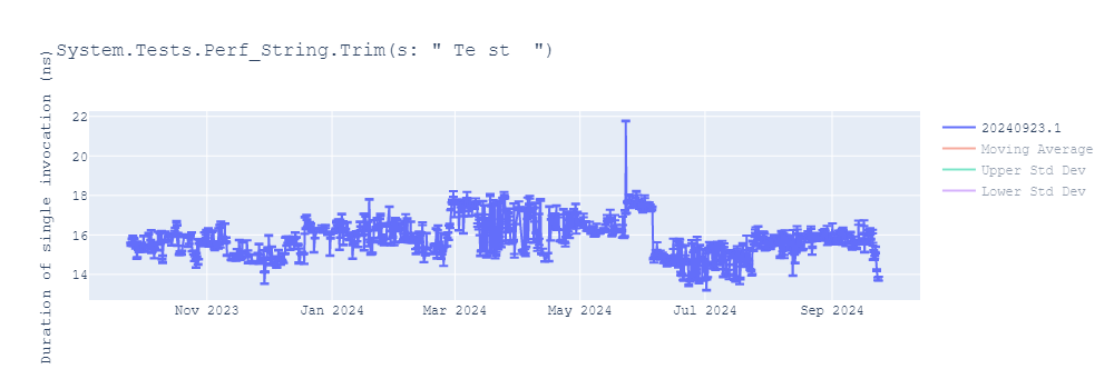 graph