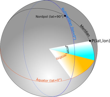 Darstellung geographischer Koordinaten