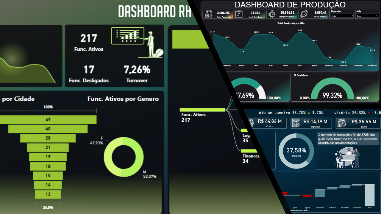 dashboards-financeiro-rh-e-produ-o