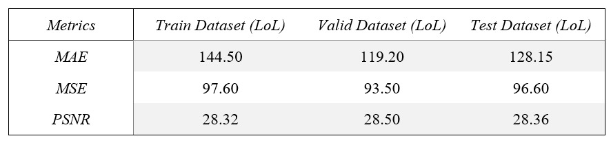 Result 1