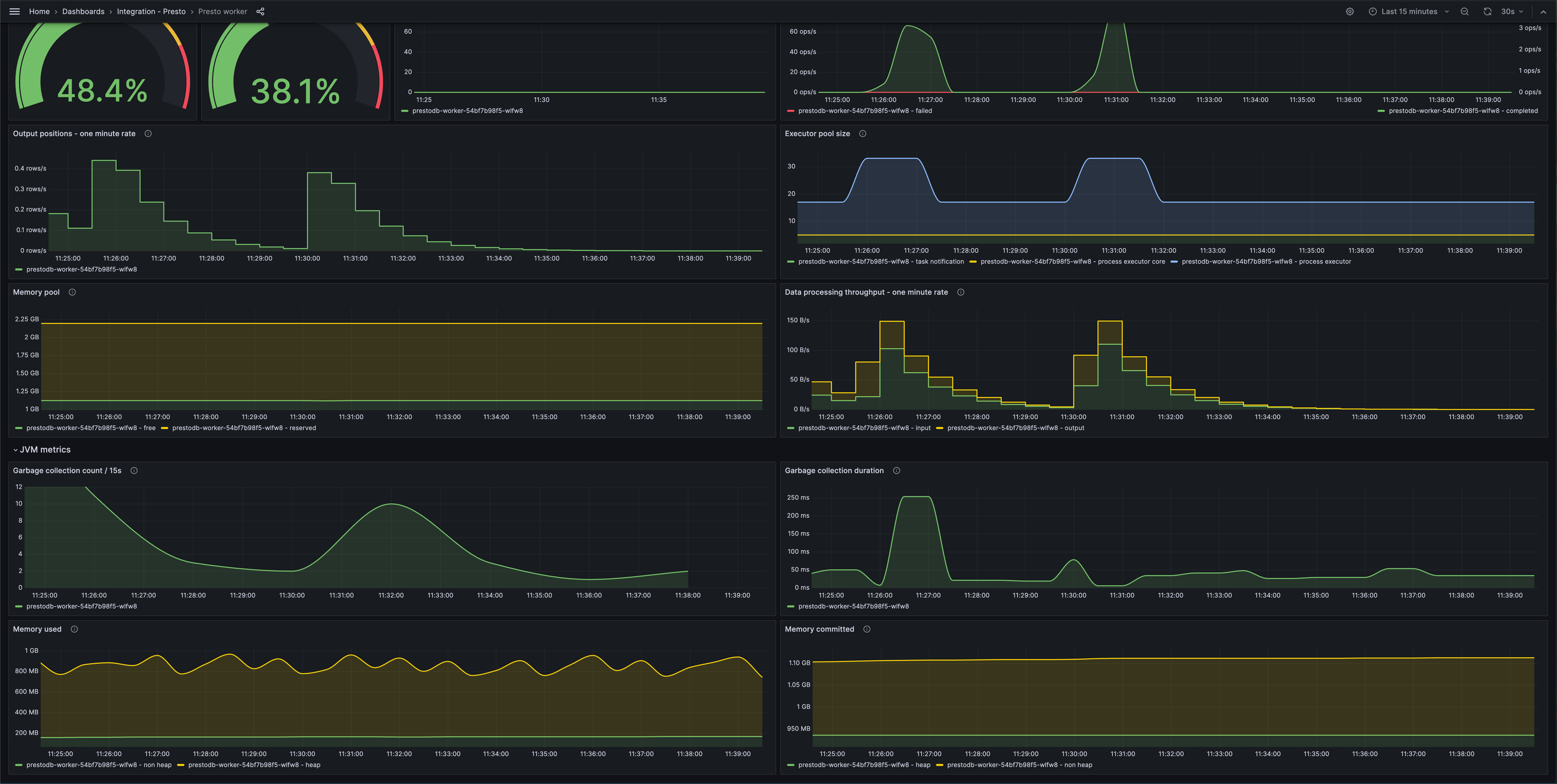 Presto worker dashboard (JVM)