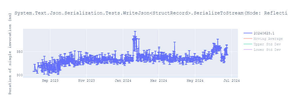 graph