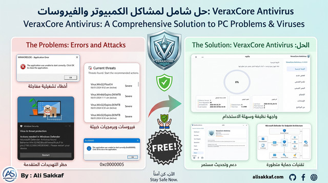 Verax-Shield