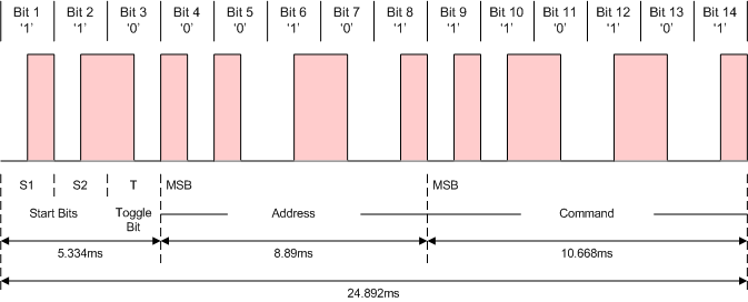 RC5_transmission.png