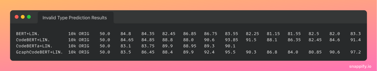 Invalid Type Prediction Results