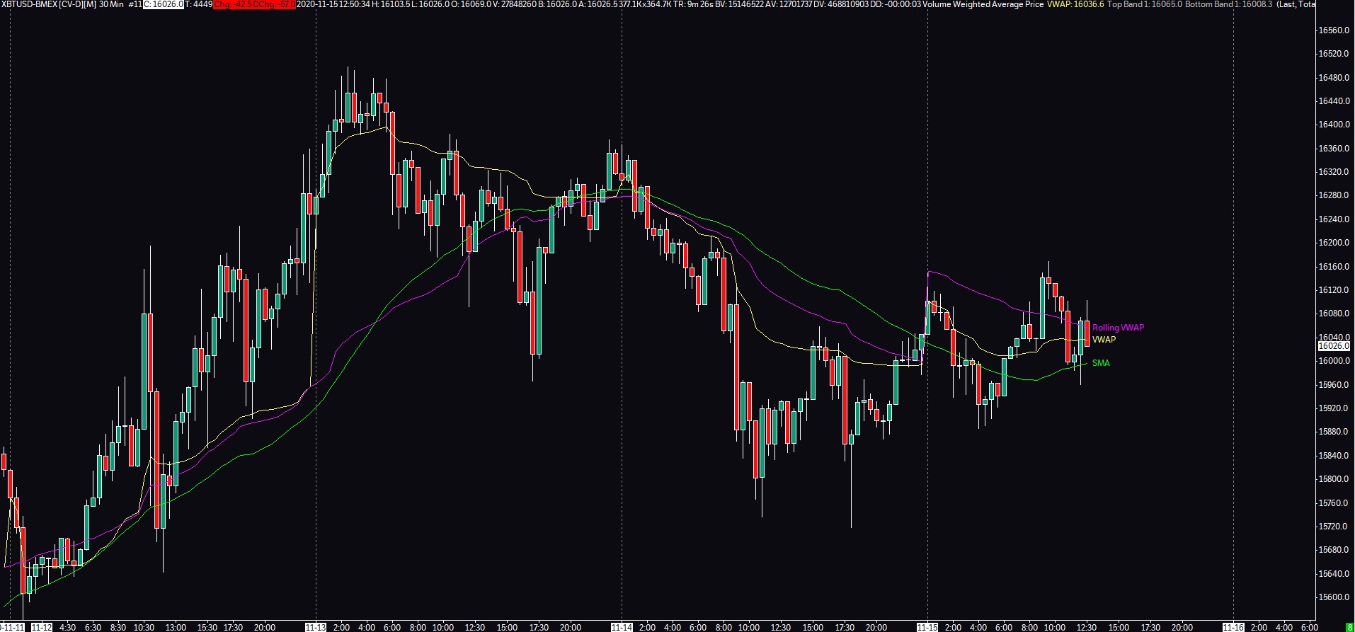 vwap_rolling_vs_vwap