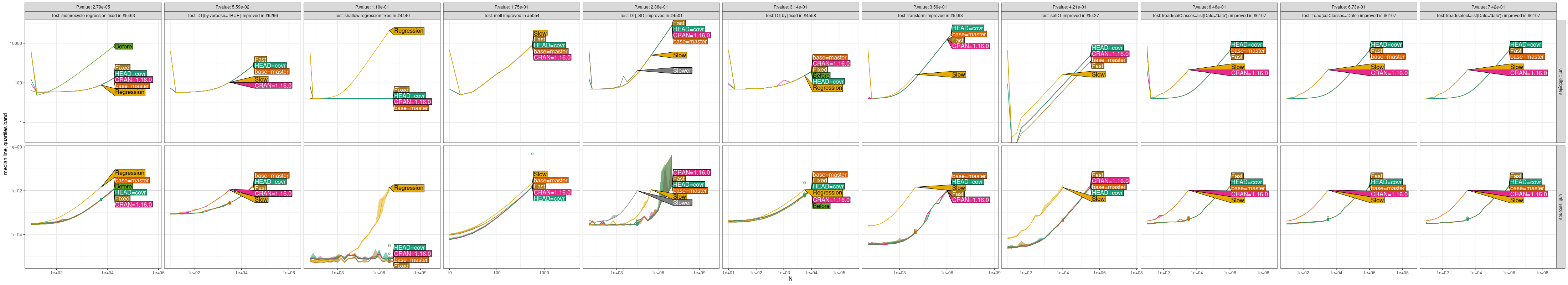 Comparison Plot