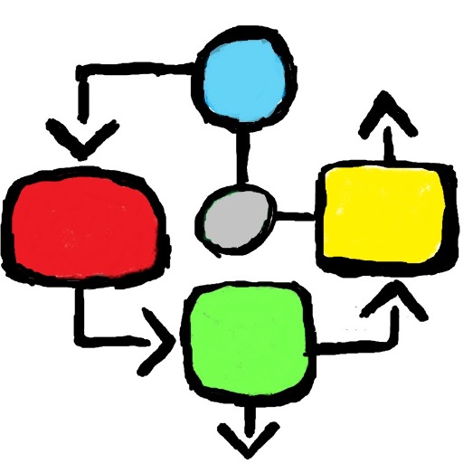 Diagrams: Flowcharts & Mindmaps