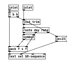 pd process-data