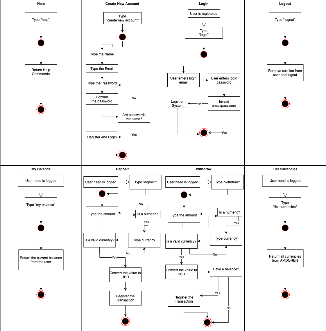 alt Activity Diagram