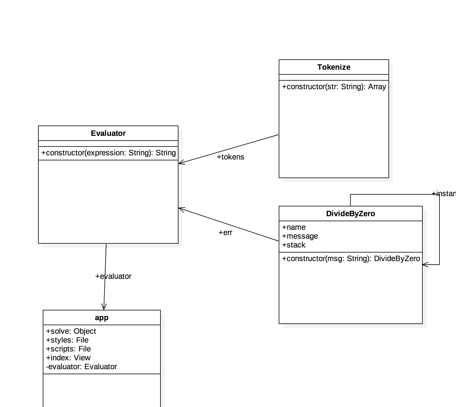 UML Diagram