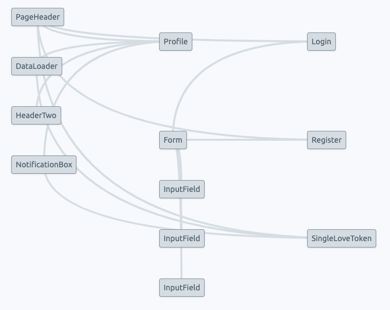 Diagram made with https://antonioru.github.io/beautiful-react-diagrams/