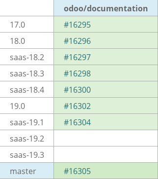 Pull request status dashboard