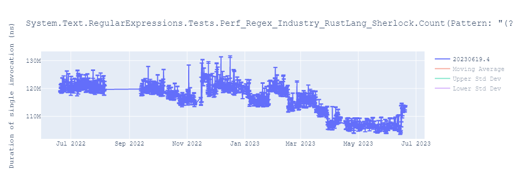 graph