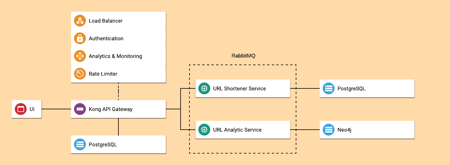 Microservice_Architecture