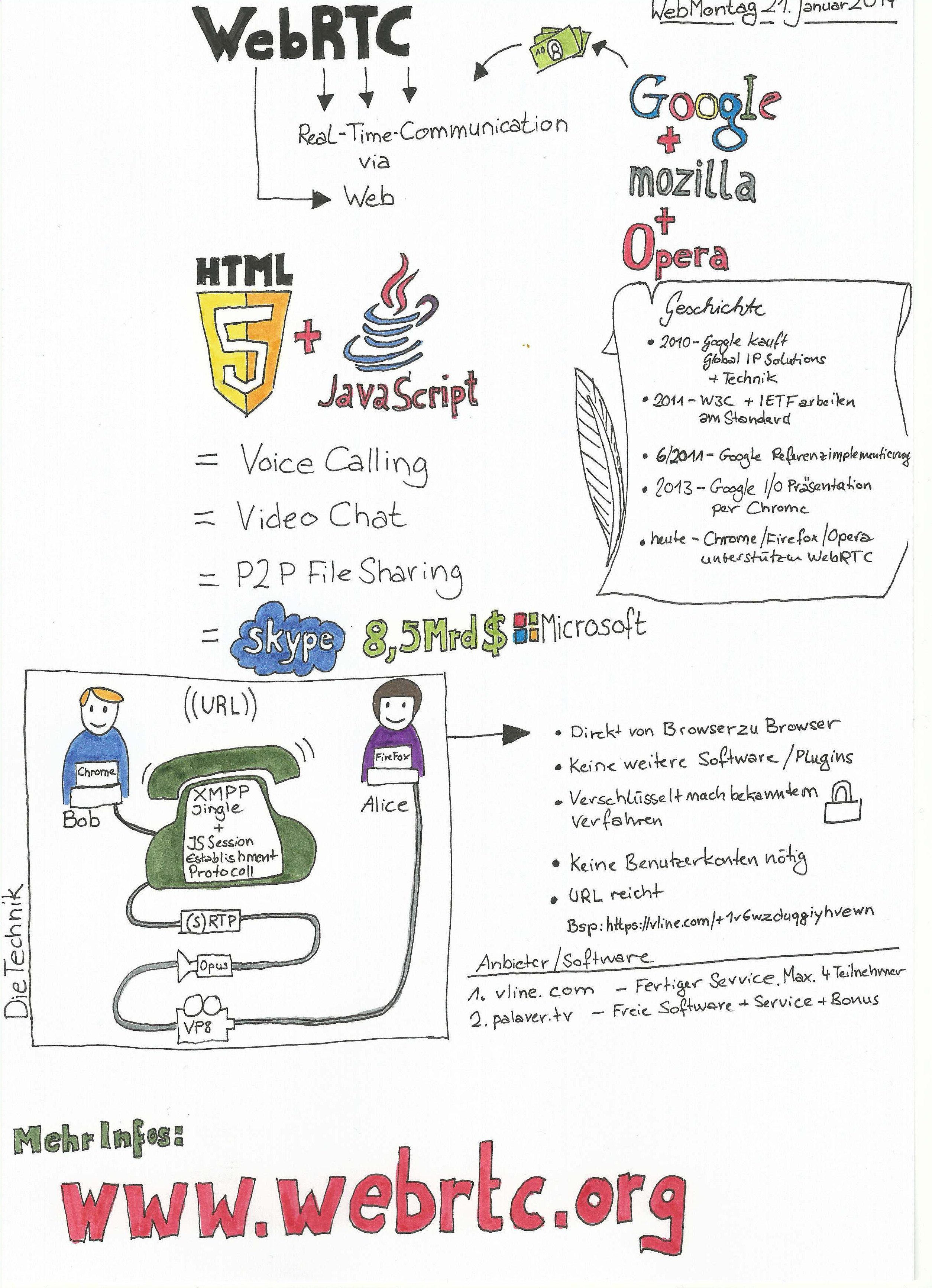 WebRTC Schema