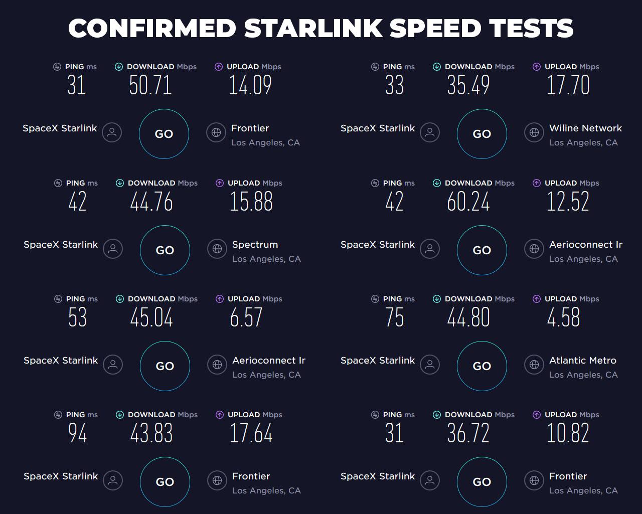 Starlink speed tests