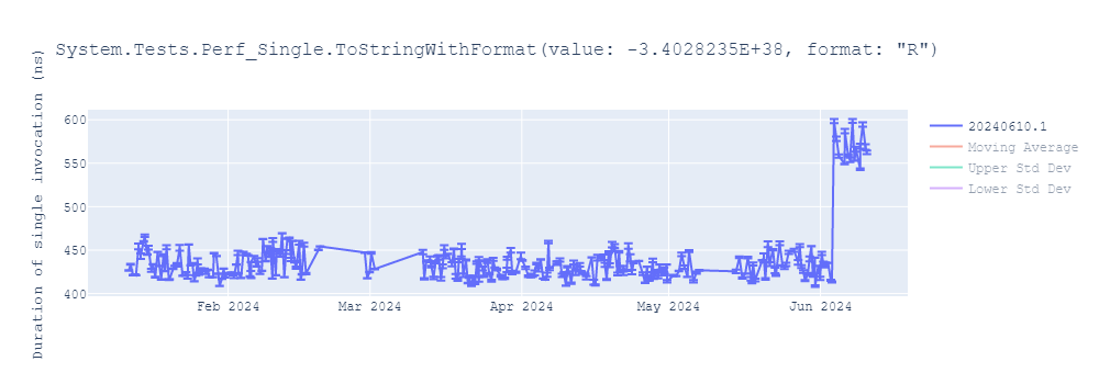 graph