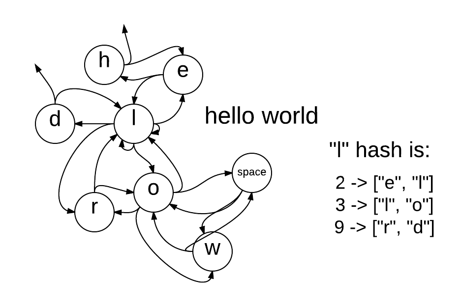Graph Example