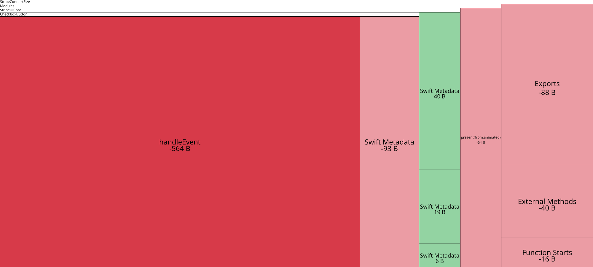 Image of diff