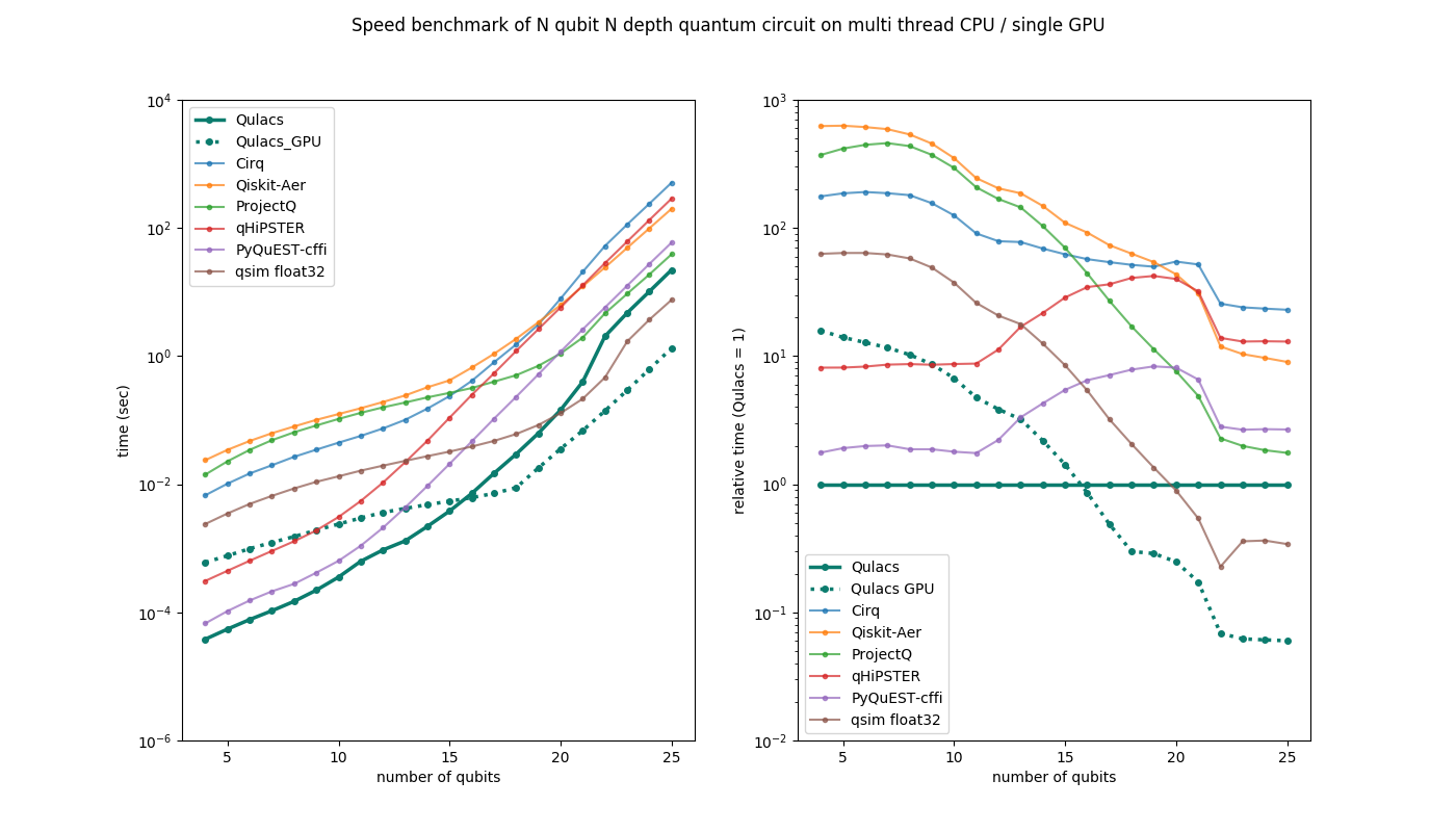 multi thread benchmark