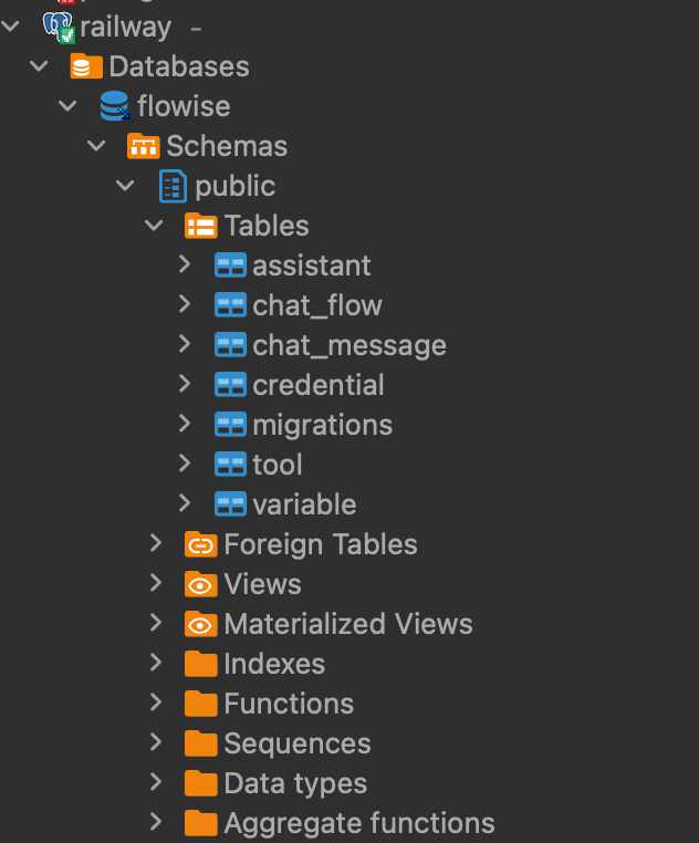 Flowise database!