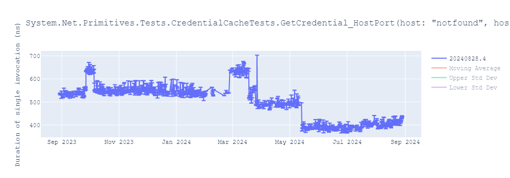 graph