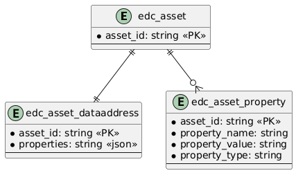 ER Diagram