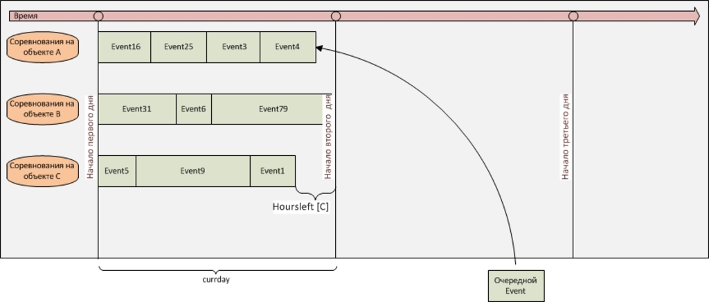 Algorithm_scheme