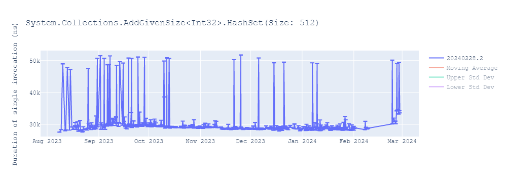 graph