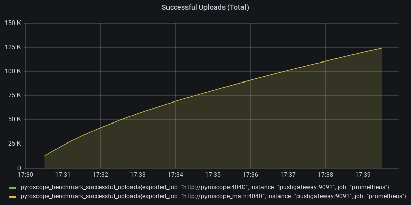 Successful Uploads (Total)