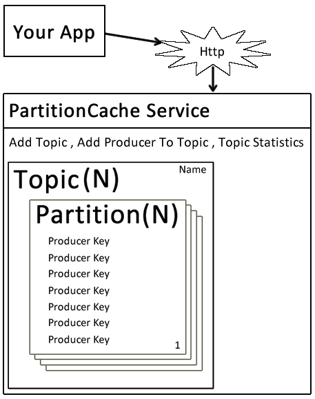 Overview2