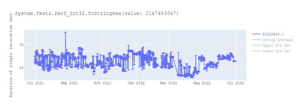 graph