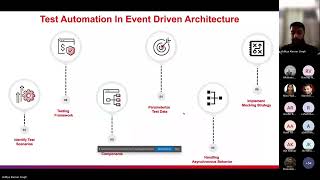 Testing Event-Driven Architecture