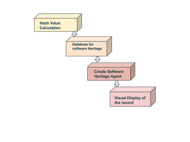 Images Basic Work flow