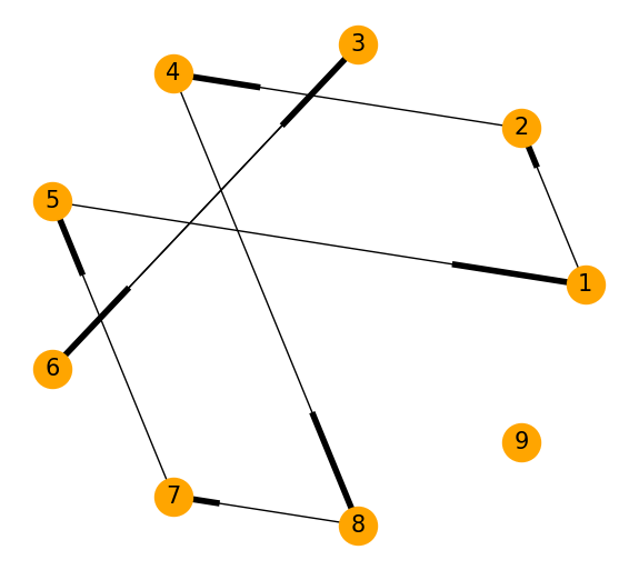 Vortex Graph base 10