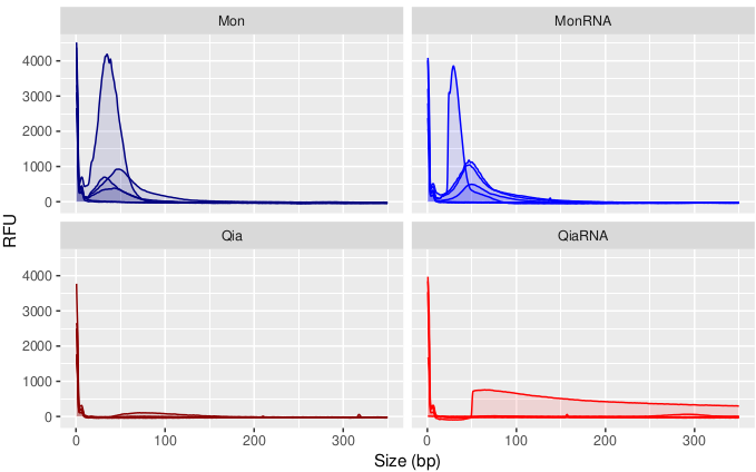 FL_plots