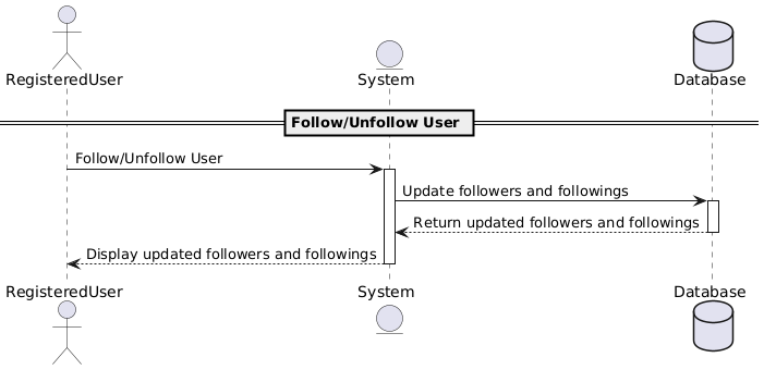 follow/unfollow user