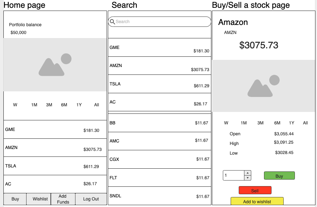 Low Fidelity for Stock Exchange App