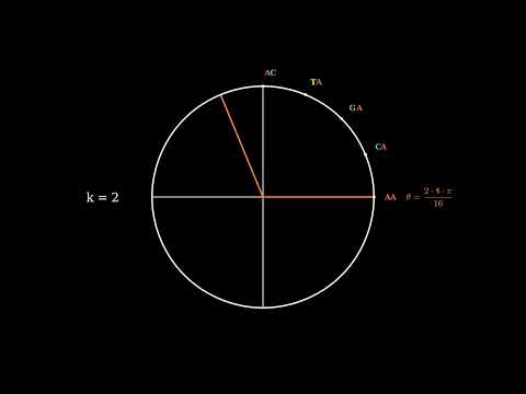 How are k-mers ordered based on lexicographic order for k=2