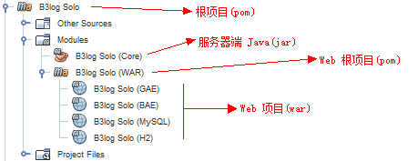 Project Structure