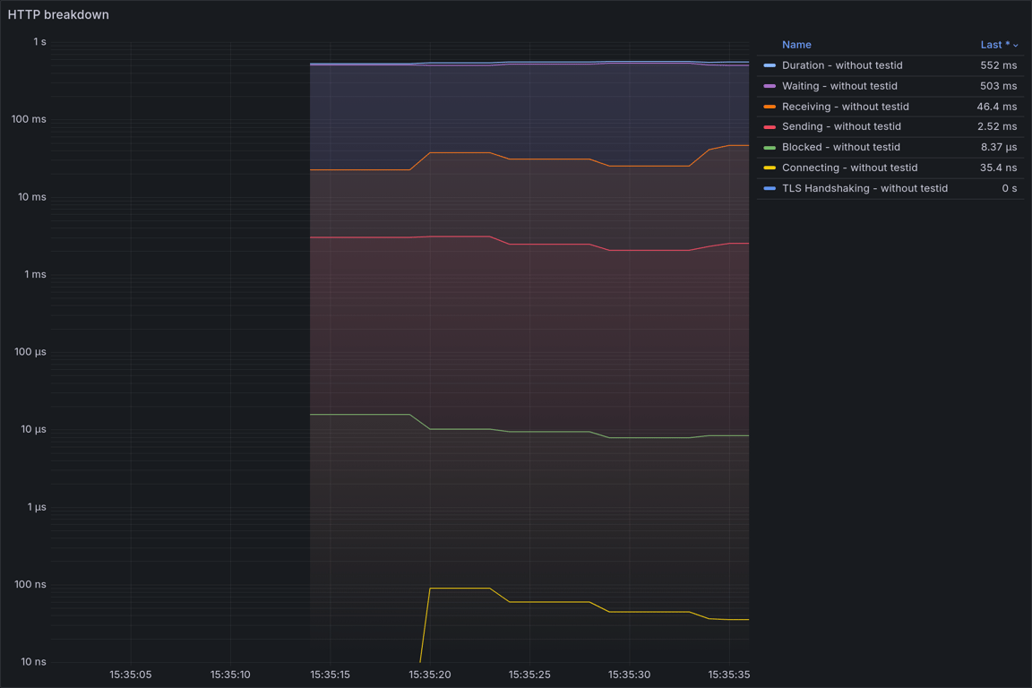 HTTP Overview