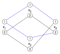 Arc-cosistency