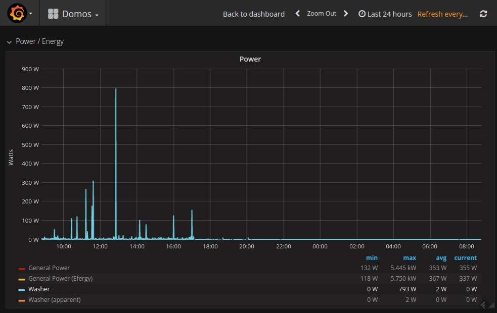 Grafana   Domos.jpeg